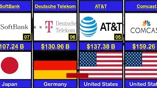 Top 100 Largest telecommunication companies by market capital in 2024 in the World