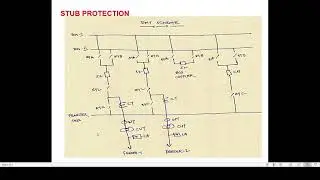 LEC-8: STUB PROTECTION || IMPORTANCE AND WORKING PRINCIPLE OF STUB PROTECTION || IN ENGLISH