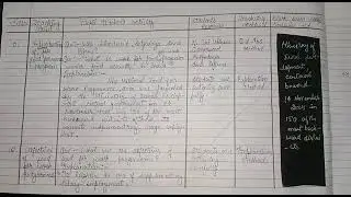 b.ed lesson plan for economics students ( food for work program)