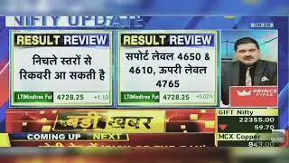 LTI Mindtree Share News Today: LTI Mindtree Share News Today | LTI Mindtree Share | 25th April 2024
