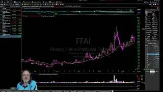 FLAT Monday Market Mixed Breakouts But Keep Losses TIGHT