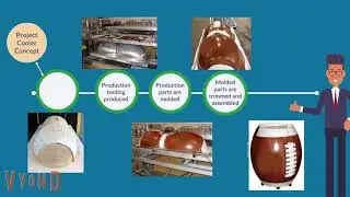 Reliable Formed Plastics
