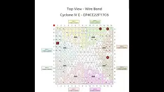 Cyclone IV simple workflow