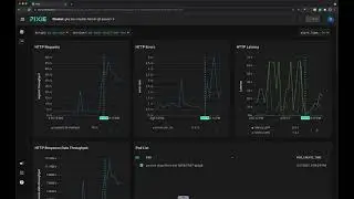 Service Performance with Pixie