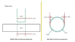 How to read and interpret engineered drawings - prints - blueprints - Technical Terms