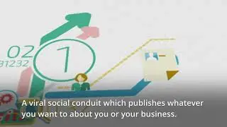 Twitter Marketing Service