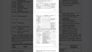 Government of India  Department of Atomic Energy  Bhabha Atomic Research Centre #governmentjobupdate