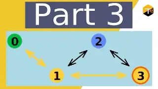 Pathfinding Visualizer - Tutorial 3 - JavaFX Mouse Events