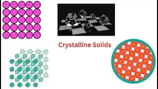 Crystalline Structures| Lattice Structures| Atomic Packaging Factor | Linear Density| Planar Density