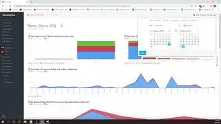 Localytics Walk Through - Understanding Your Dashboard