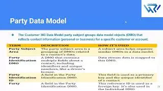 Party Data Model & Party Identification In Salesforce Data Cloud | Peoplewoo Skills
