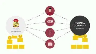 How Sports For Champions UK Works