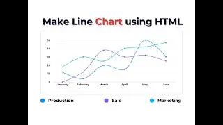 How to Make Line Chart Using HTML and JavaScript: Quick Tutorial