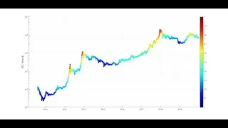 Bitcoin risk analysis using machine learning