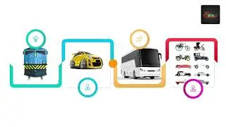 Brandtrendz Digital Marketing Agency - Creating Amazing 2D Animation Videos