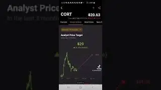 CORT is a Buy soon #swingtrades #swingtrading #swingtraders #swingtrade