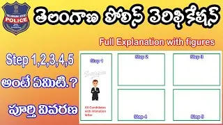 tslprb certificate verification detailed explanation (Step-By-Step)