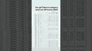 Ssc gd Tripura cut off 2024/ ssc gd Tripura Final Cut off 2024