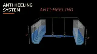 Eltorque in Anti heeling-system
