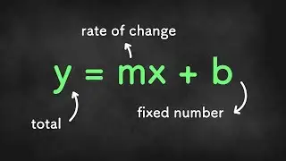 Slope-Intercept Form Word Problems Part 1 - Algebra 1 Unit 3 Lesson 6