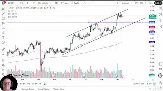 Silver Analysis: Silver Continues to Work Off Excess