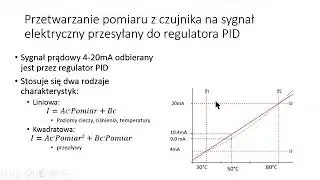 Regulacja PID