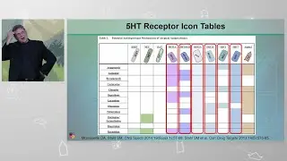 5HT Receptor Icon Tables - the NEI Way
