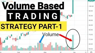 VOLUME Analysis TRADING STRATEGY | Price action Trading for Beginners in Stock Market Intraday