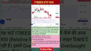 It bees etf today levels || strategies #etf #itbees #shorts #shortvideo