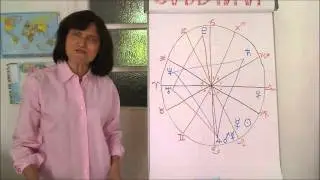 Aries August 2013 Astrology Horoscope by Barbara Goldsmith