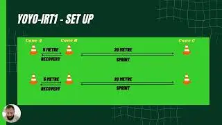 The Yo-yo IRT test - For sports performance in repeated high intensity bouts