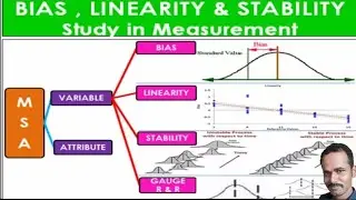 #Bias#Linearity#stability  Bias, Linearity, Stability, gauge R & R in MSA tamil  | LEARN With Me