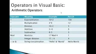 Introduction to Visual Basic Ch-6 Part-1 CLASS-8