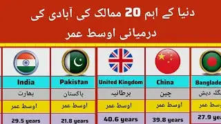 🌍 Average Age by Countries 2025 | World Population Comparison | ممالک کی اوسط عمر