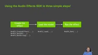 How To Remove Background Noise with NVIDIA Maxine&rsquo;s Audio Effects SDK