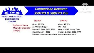 comparison between 350 TPD & 500 TPD Rotary Kiln. Hope you will find the video