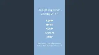 Top 20 boy names starting with R