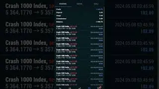 Deriv killer | Trading #trading #forex #money #finance #stocks #cryptocurrency #busines