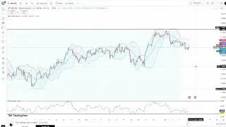 Pound FX Trading Insights: Advanced Models & Mean Reversion Strategies
