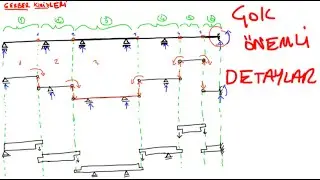 Gerber Kirişleri - Compound Beams - Gerber Beams - Yapı Statiği 1-Structural Analysis 1
