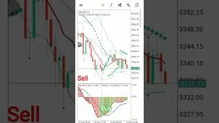 BEST MACD Trading strategy [ 98% Win Rate ]
