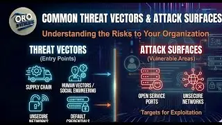 Common threat vectors and attack surfaces &mdash;CompTIA Security+ SYO-701&mdash;2.2.2
