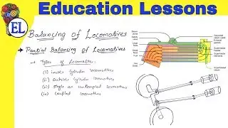 Partial balancing of Locomotives | Introduction, Working, Types, Why partial balancing??