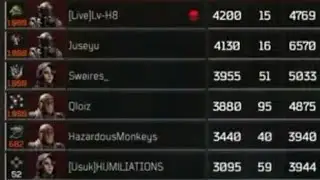 HazardousMonkeys, The Biggest Joke and Hades Star In The Community Gets Humiliated