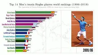Top 14 Men's tennis Singles players World rankings (1996-2019)