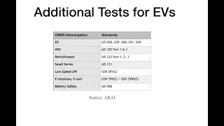 EV Safety and Testing Standards