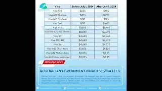 AUSTRALIAN VISA FEES INCREASE FROM July 1, 2024