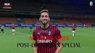 AC Milan Stats: post-lockdown special