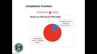 Product Safety Management  Best Practices