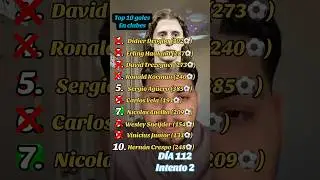 Top 10 goles en clubes d&iacute;a 112 #sandoval #golesenclubes